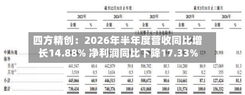 四方精创：2026年半年度营收同比增长14.88% 净利润同比下降17.33%-第2张图片