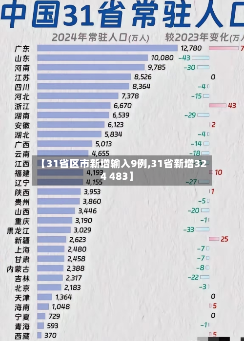 【31省区市新增输入9例,31省新增324 483】-第2张图片