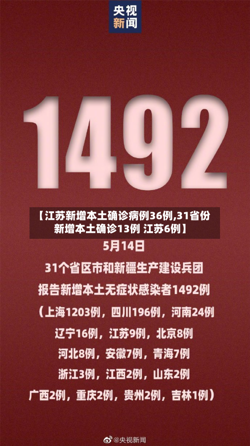 【江苏新增本土确诊病例36例,31省份新增本土确诊13例 江苏6例】
