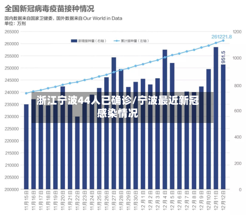 浙江宁波44人已确诊/宁波最近新冠感染情况-第2张图片