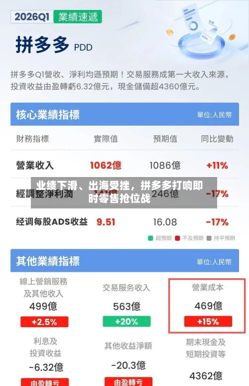 业绩下滑、出海受挫，拼多多打响即时零售抢位战