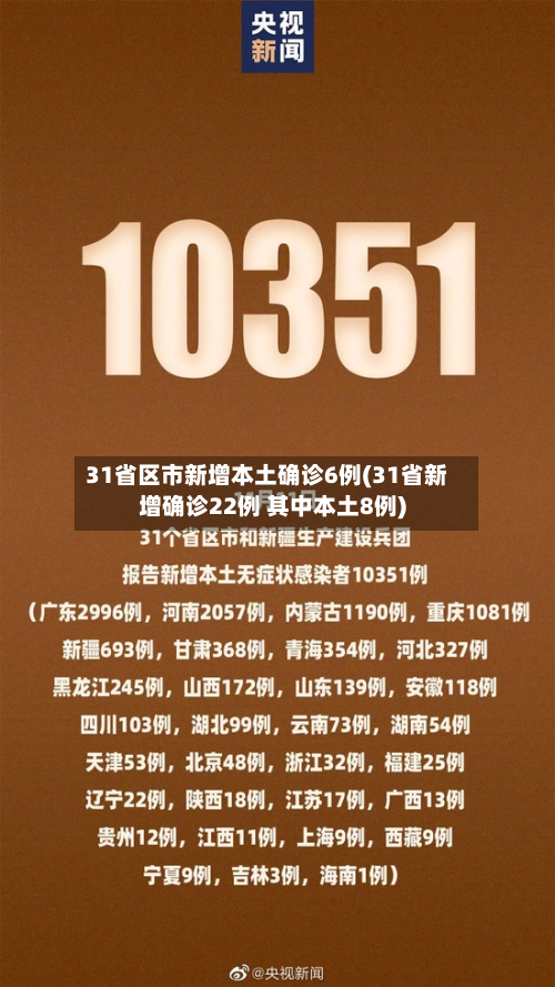 31省区市新增本土确诊6例(31省新增确诊22例 其中本土8例)-第2张图片