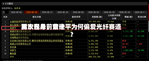 再次现身前前十股东名单，章建平为何偏爱光纤赛道？-第2张图片