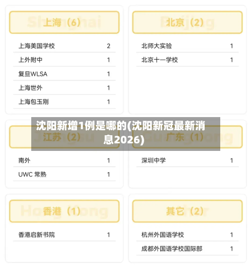 沈阳新增1例是哪的(沈阳新冠最新消息2026)