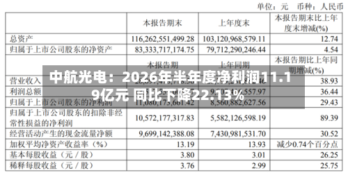 中航光电:2026年半年度净利润11.19亿元 同比下降22.13%-第3张图片