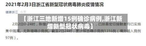 【浙江三地新增15例确诊病例,浙江新增新型冠状病毒】