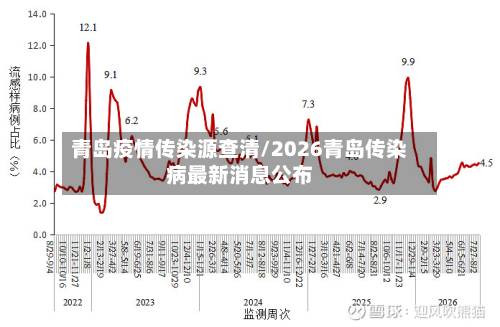 青岛疫情传染源查清/2026青岛传染病最新消息公布