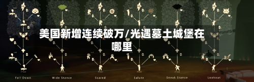 美国新增连续破万/光遇墓土城堡在哪里