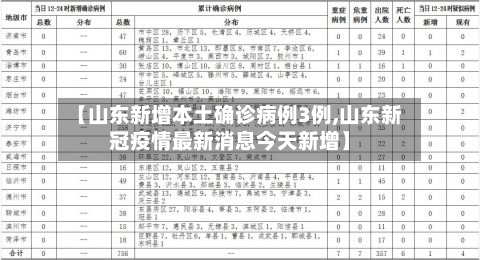【山东新增本土确诊病例3例,山东新冠疫情最新消息今天新增】