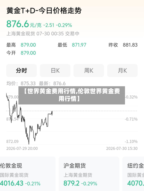 【世界黄金费用行情,伦敦世界黄金费用行情】
