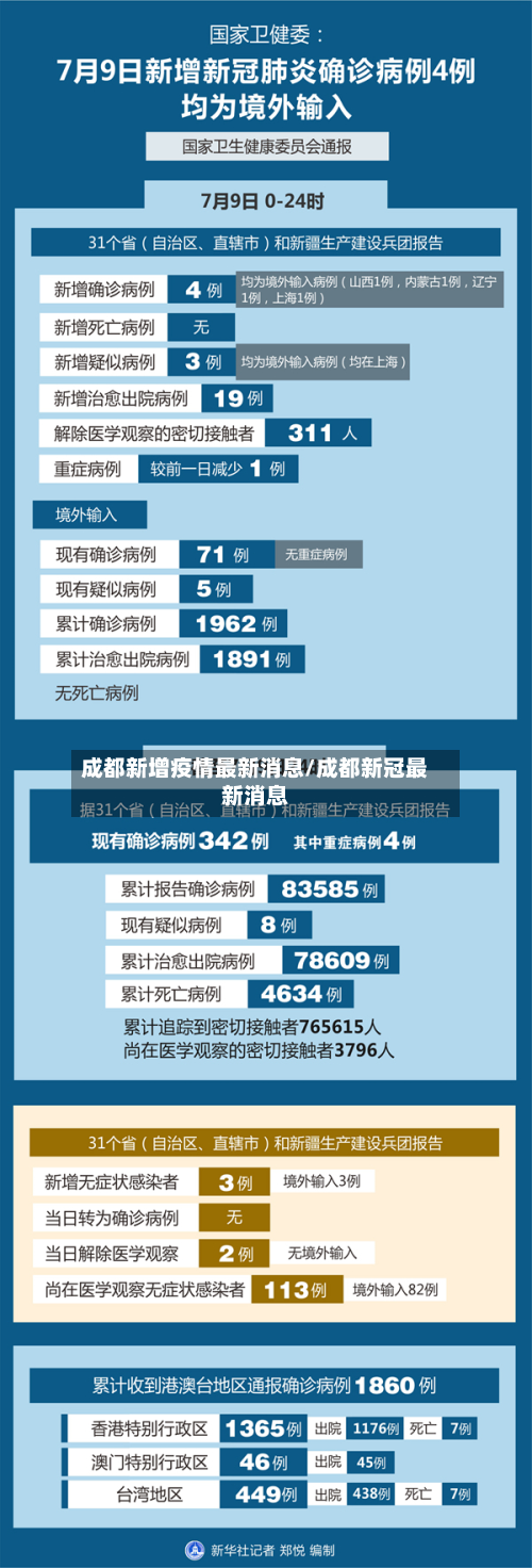 成都新增疫情最新消息/成都新冠最新消息