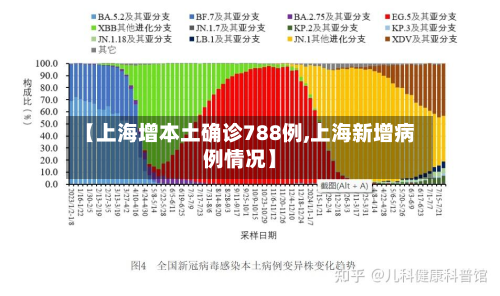 【上海增本土确诊788例,上海新增病例情况】