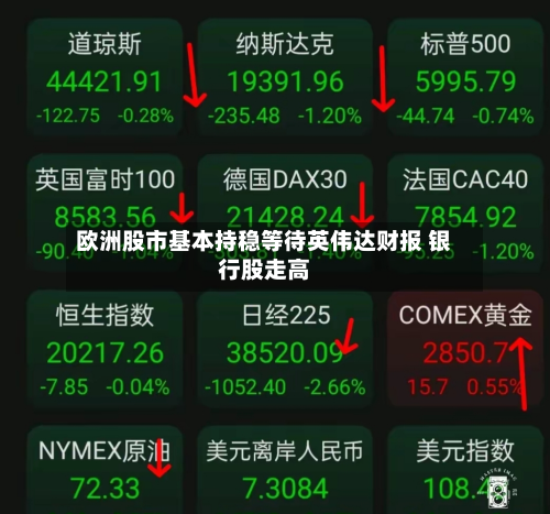 欧洲股市基本持稳等待英伟达财报 银行股走高