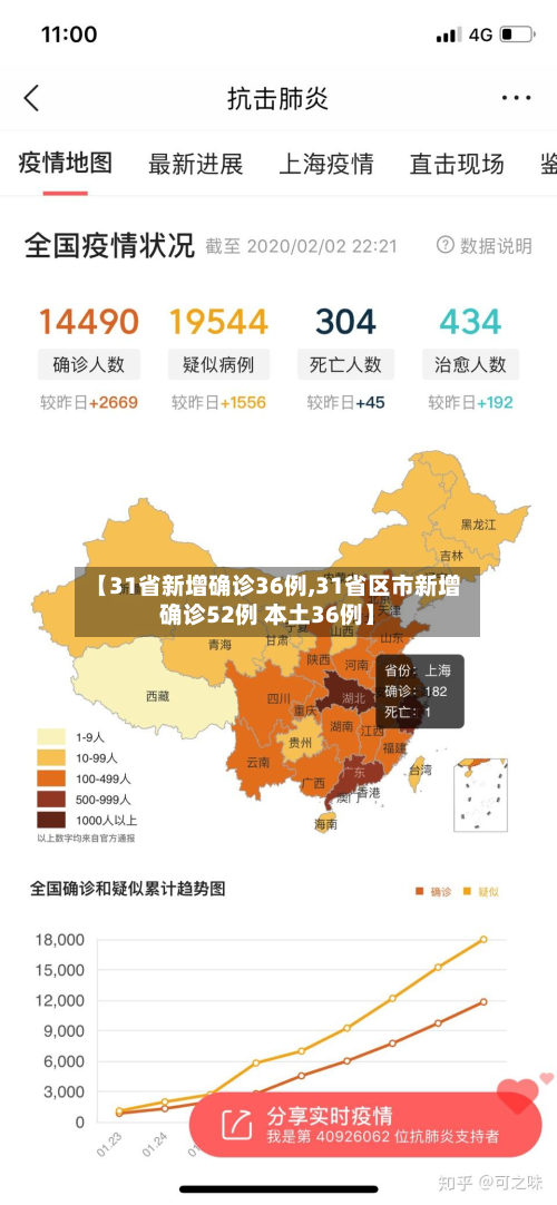 【31省新增确诊36例,31省区市新增确诊52例 本土36例】