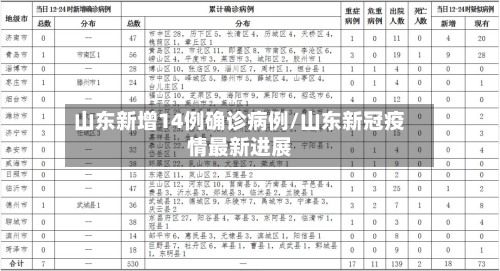 山东新增14例确诊病例/山东新冠疫情最新进展