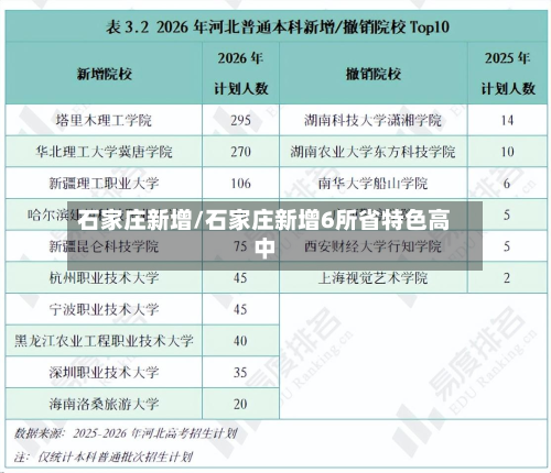 石家庄新增/石家庄新增6所省特色高中