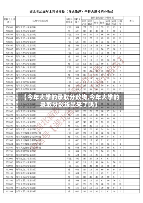 【今年大学的录取分数线,今年大学的录取分数线出来了吗】