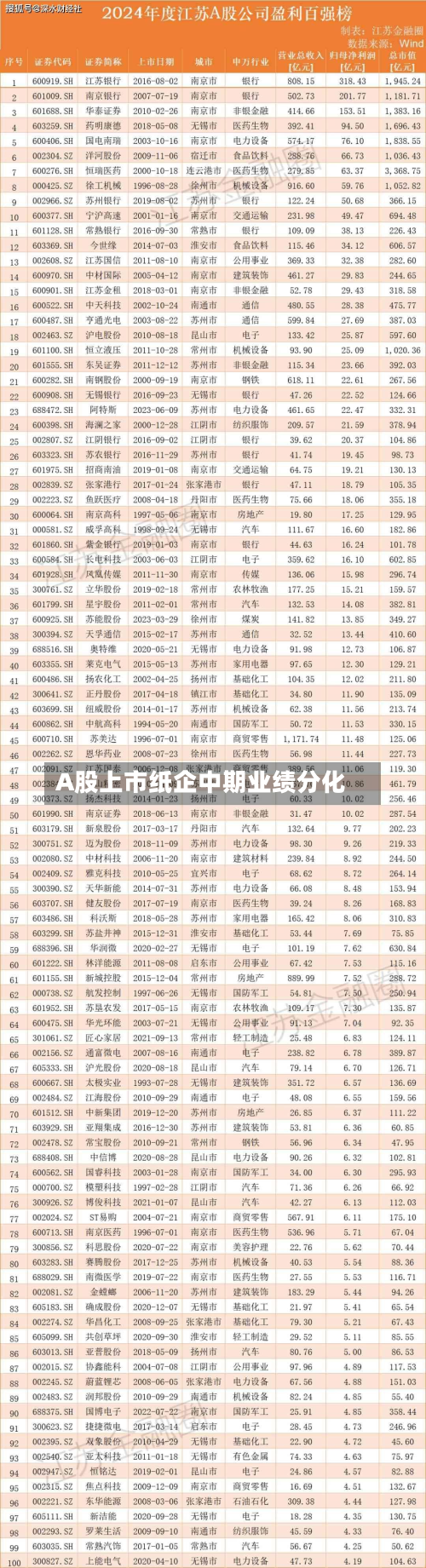 A股上市纸企中期业绩分化-第1张图片