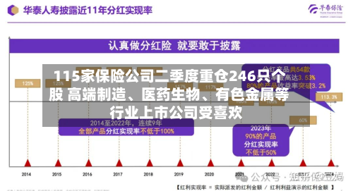 115家保险公司二季度重仓246只个股 高端制造、医药生物、有色金属等行业上市公司受喜欢-第3张图片