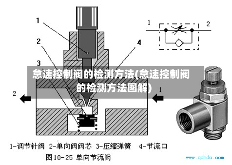 怠速控制阀的检测方法(怠速控制阀的检测方法图解)-第1张图片