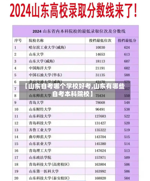 【山东自考哪个学校好考,山东有哪些自考本科院校】