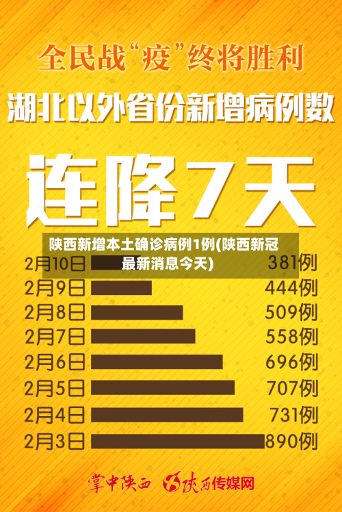 陕西新增本土确诊病例1例(陕西新冠最新消息今天)