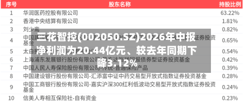 三花智控(002050.SZ)2026年中报净利润为20.44亿元、较去年同期下降3.12%-第3张图片