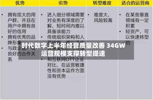 时代数字上半年经营质量改善 34GW运营规模支撑转型提速