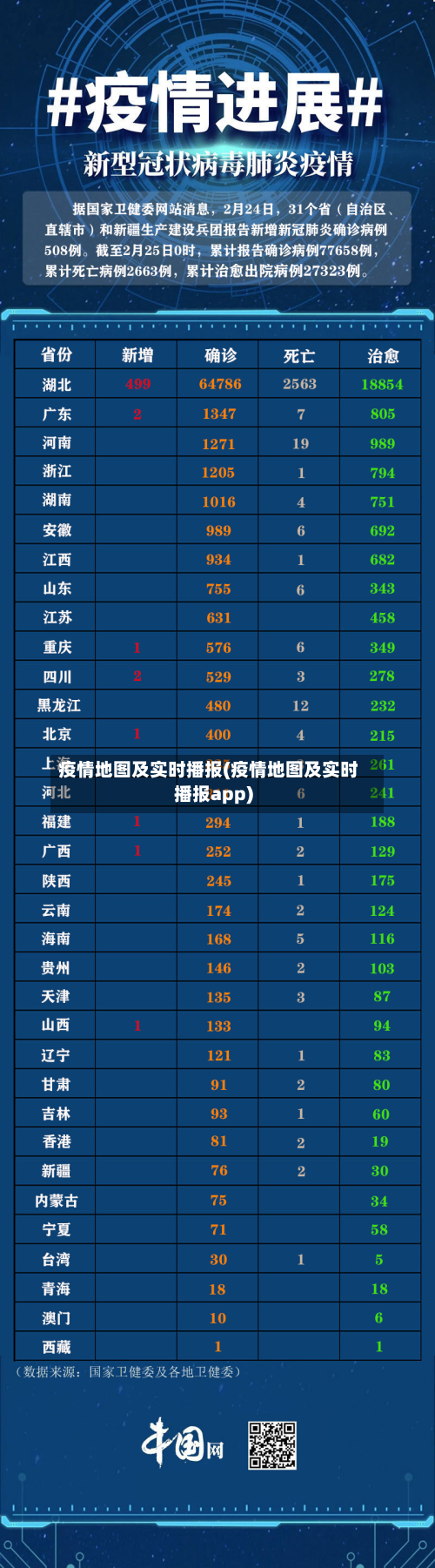 疫情地图及实时播报(疫情地图及实时播报app)-第2张图片