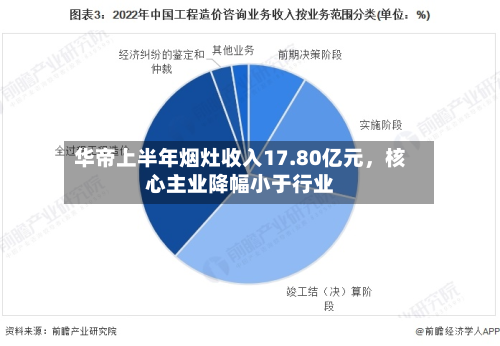 华帝上半年烟灶收入17.80亿元，核心主业降幅小于行业-第2张图片