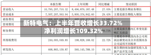 新特电气：上半年营收增长33.72% 净利润增长109.32%-第2张图片