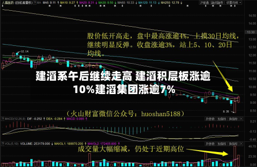 建滔系午后继续走高 建滔积层板涨逾10%建滔集团涨逾7%-第1张图片