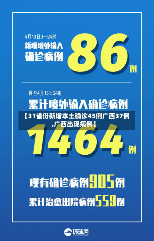 【31省份新增本土确诊45例广西37例,广西出现病例】-第2张图片