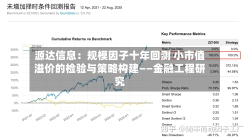 源达信息:规模因子十年回测 小市值溢价的检验与策略构建——金融工程研究-第3张图片