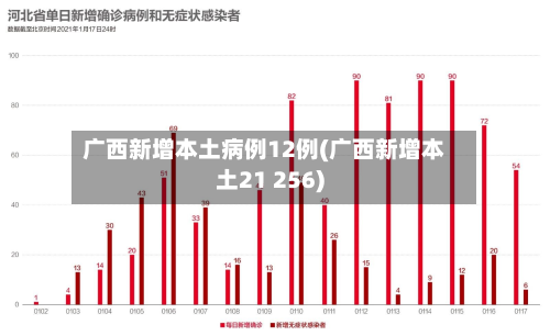 广西新增本土病例12例(广西新增本土21 256)