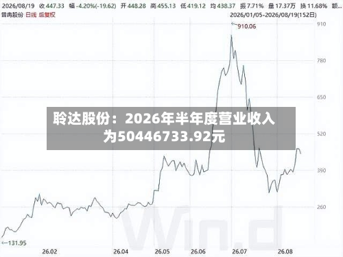 聆达股份：2026年半年度营业收入为50446733.92元-第2张图片