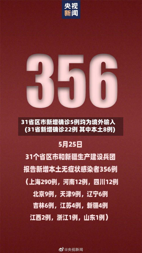 31省区市新增确诊5例均为境外输入(31省新增确诊22例 其中本土8例)-第2张图片