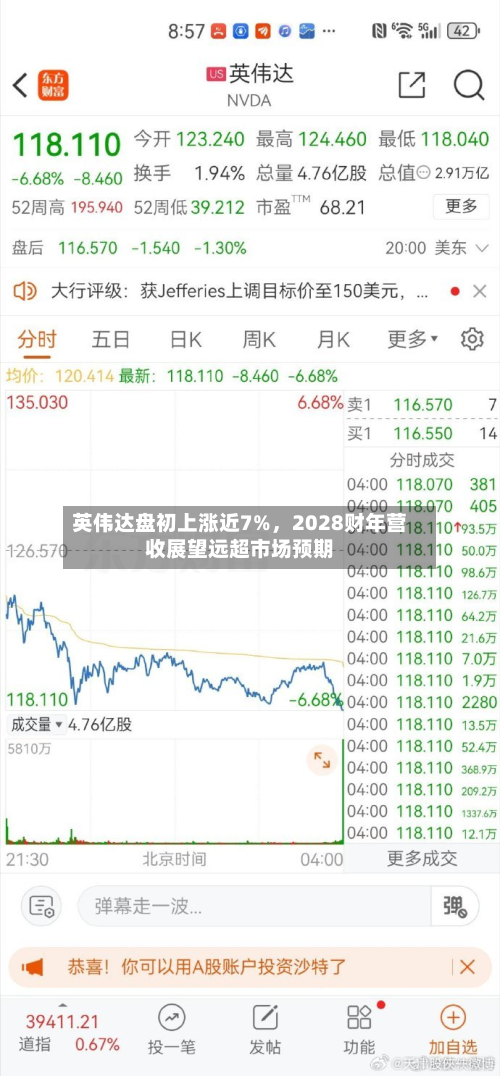 英伟达盘初上涨近7%	，2028财年营收展望远超市场预期-第2张图片