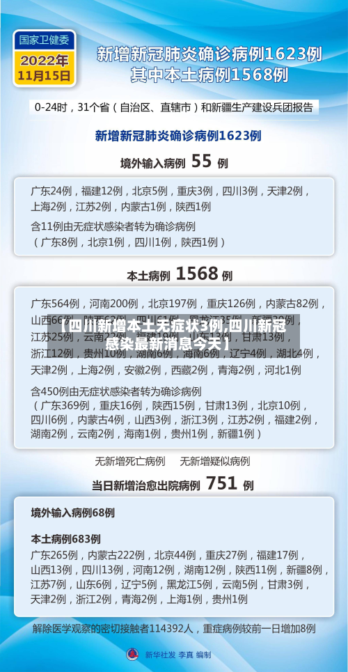 【四川新增本土无症状3例,四川新冠感染最新消息今天】-第2张图片