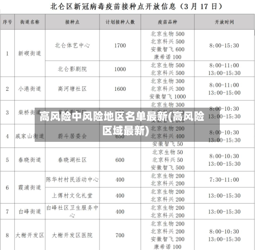 高风险中风险地区名单最新(高风险区域最新)