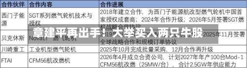 章建平再出手!大举买入两只牛股-第2张图片