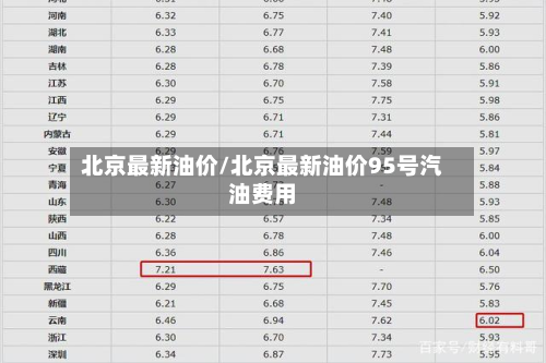 北京最新油价/北京最新油价95号汽油费用-第2张图片