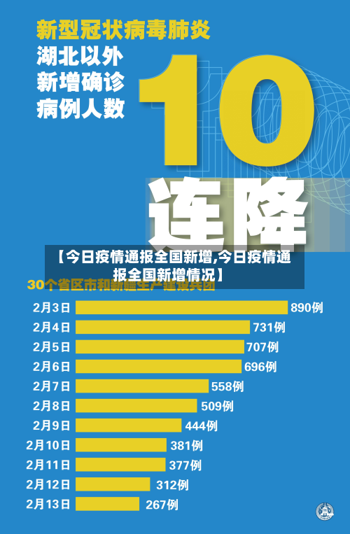 【今日疫情通报全国新增,今日疫情通报全国新增情况】-第2张图片