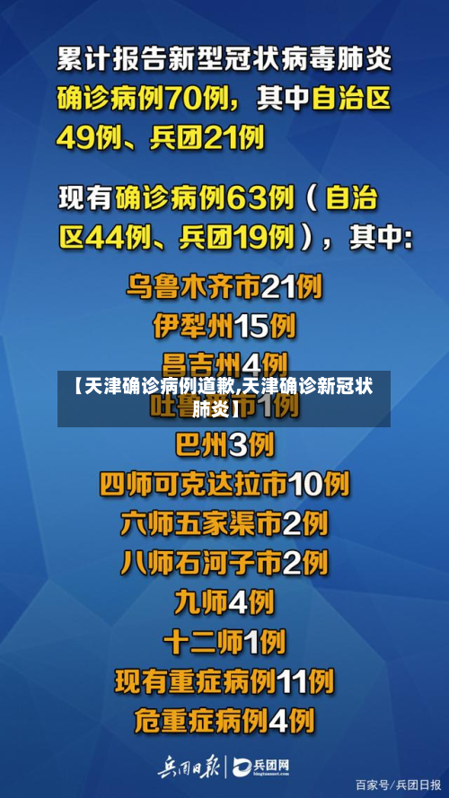 【天津确诊病例道歉,天津确诊新冠状肺炎】