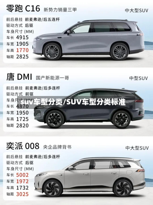 suv车型分类/SUV车型分类标准