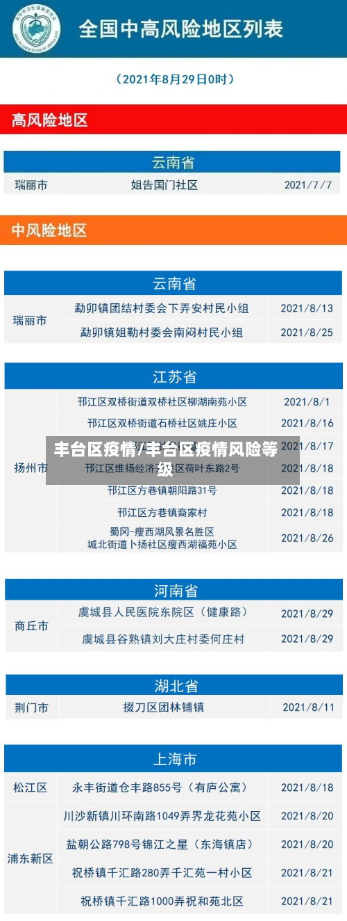 丰台区疫情/丰台区疫情风险等级-第2张图片