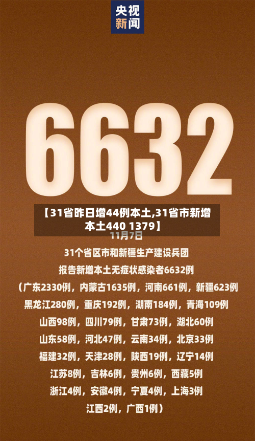 【31省昨日增44例本土,31省市新增本土440 1379】-第3张图片
