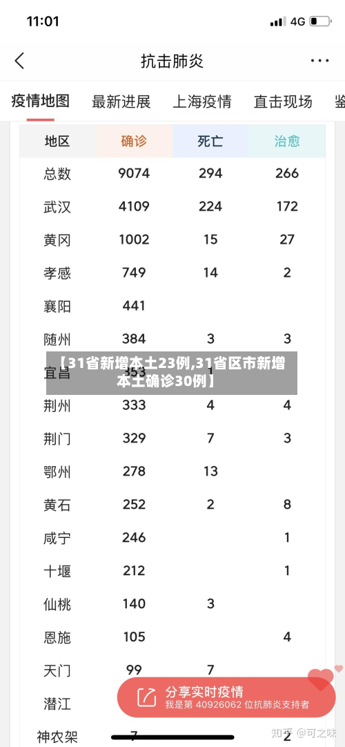 【31省新增本土23例,31省区市新增本土确诊30例】-第3张图片