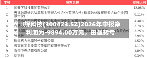 昇辉科技(300423.SZ)2026年中报净利润为-9894.00万元，由盈转亏