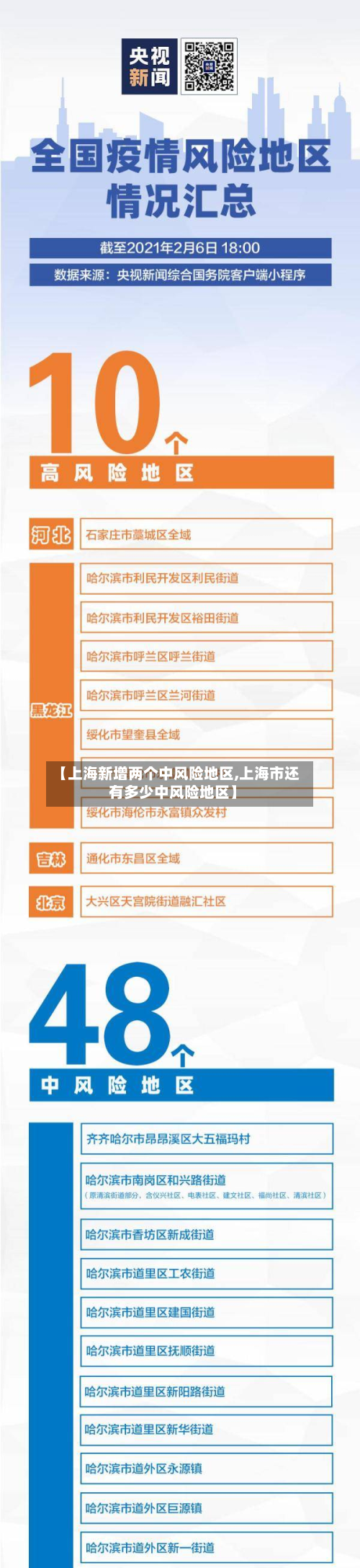 【上海新增两个中风险地区,上海市还有多少中风险地区】